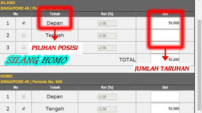 Cara main togel