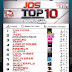 Jos Top 10 Song of the week (Oct 14- oct19)