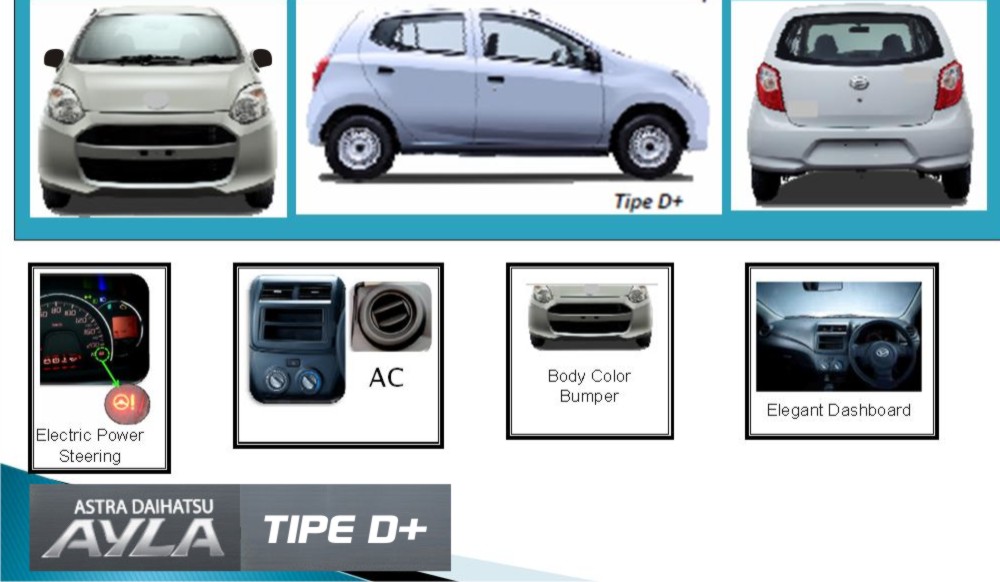 Dunia Otomotif Daihatsu  Ayla  Tipe  D Spesifikasi dan Harga