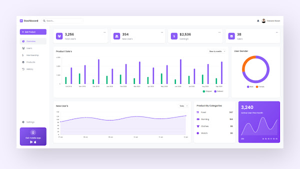 Build Modern Dashboard Design Using HTML CSS And JavaScript