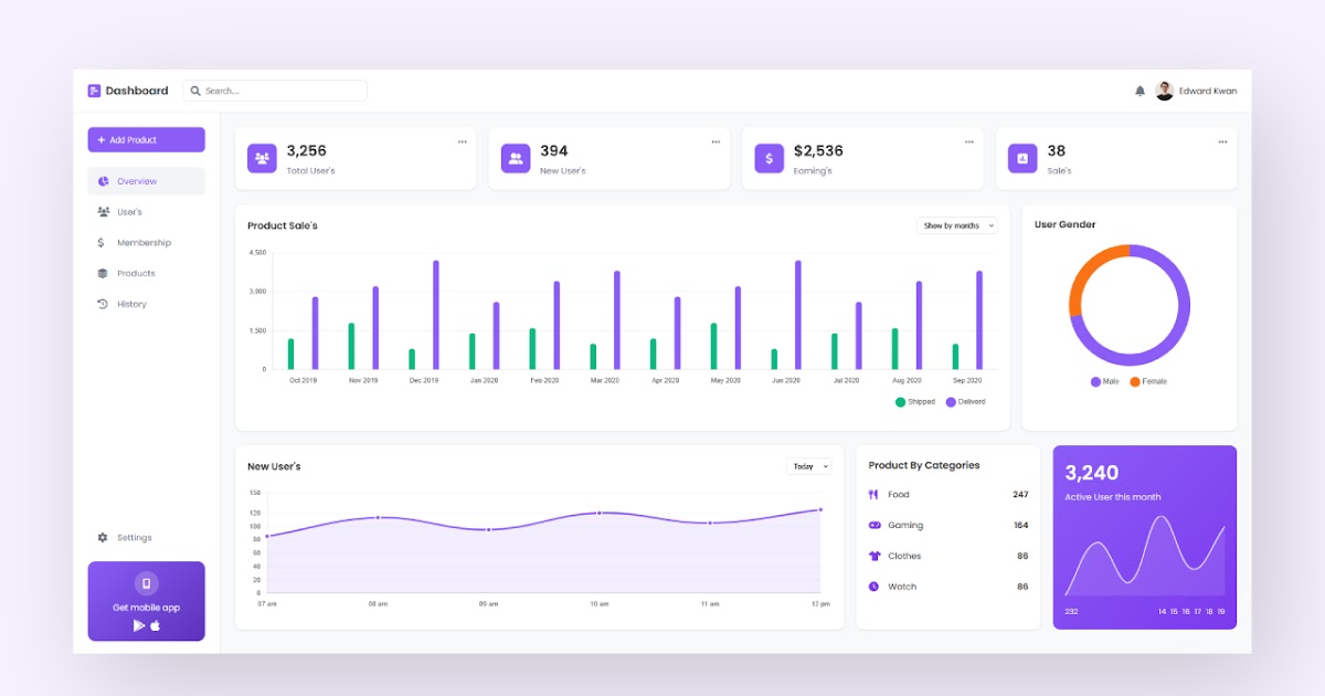 Build Modern Dashboard Design Using HTML CSS And JavaScript