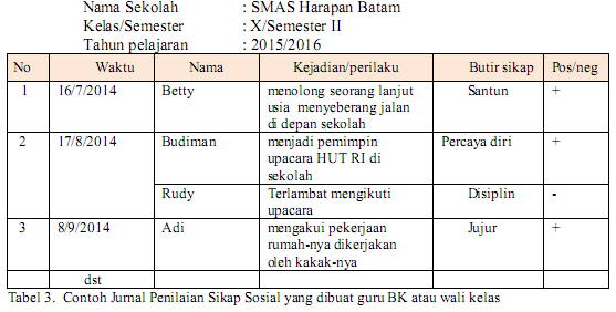 SEKOLAH HARAPAN BATAM: PEDOMAN PENILAIAN KURIKULUM 2013