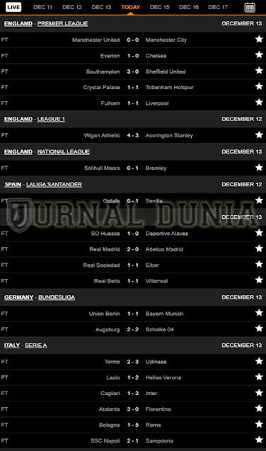 Hasil Pertandingan Sepakbola Tadi Malam, Minggu  Tgl 13 - 14 Desember 2020