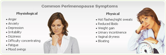 34 symptoms of menopause, 