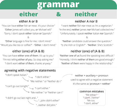 Phân biệt Either và Neither trong ngữ pháp tiếng Anh