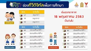 6 ช่องทางการเรียนทางไกลในช่วงโควิด19ระบาดของกระทรวงศึกษาธิการ