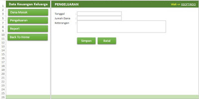 Aplikasi Keuangan Keluarga versi Excel