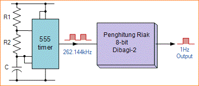 Pencacah (Counter) Asinkron