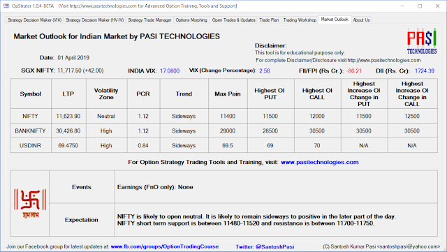 Indian Market Outlook: April 01, 2019