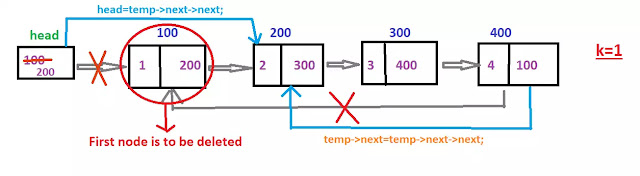 Delete a node at kth Position in Circular Linked List