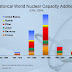 100 GW of New Nuclear from AREVA by 2030?