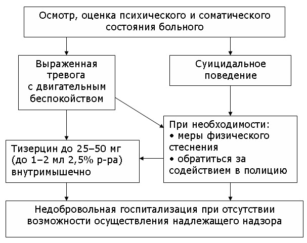 Угроза физическому лицу