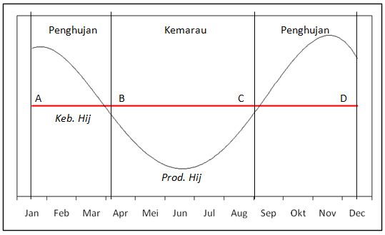 Struktur Penelitian Ilmiah: Justifikasi Masalah (Latar 