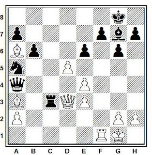 Problema ejercicio de ajedrez número 843: Kuzmin - Kochiev (URSS, 1976)