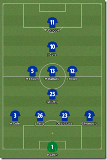 Chelsea tactics by Scolari in FM 2009