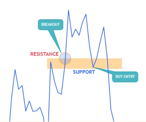 Real Chart RBS Zone