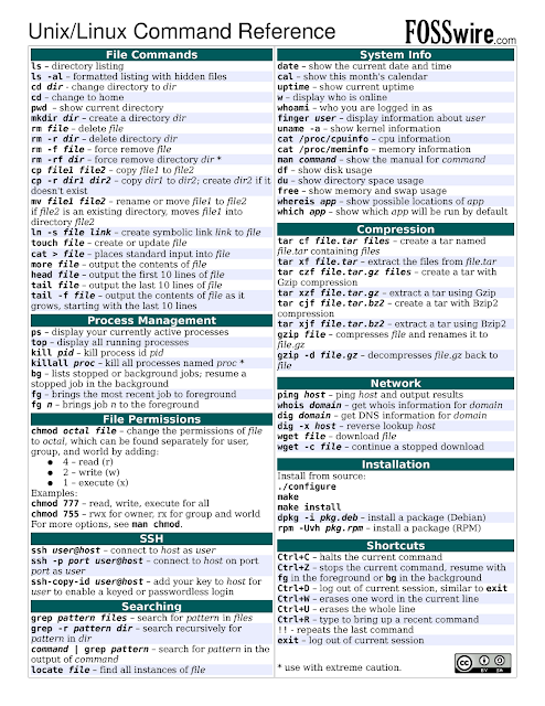 Unix/Linux Command Reference - Cheat sheet