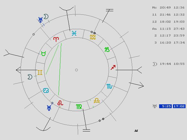 carta natal argentina, carta natal venezuela, astrología védica, orissa mizar astróloga, mercurio retrogrado 2016, saturno sagitario 2016, lilith libra 2016