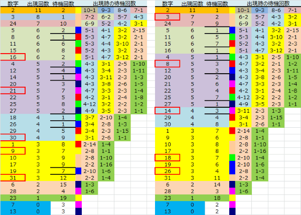 ロト予想 ロト765 Loto765 結果