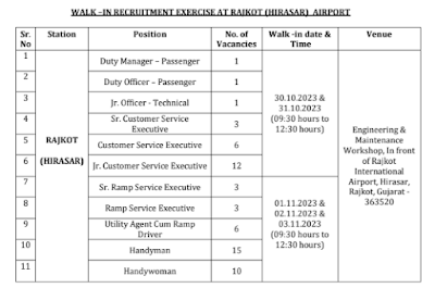 AIATSL Recruitment 2023 Notification for 61 Posts   AI Airport Services Limited (Formerly Known As Air India Air Transport Services Limited – AIATSL) officials are going to hire 61 Duty Manager, Duty Officer, Jr. Officer – Technical, Sr. Customer Service Executive, Customer Service Executive, Jr. Customer Service Executive, Sr. Ramp Service Executive & Other posts. Eligible candidates must attend the AIATSL Walkin Interview on 30th, 31st October 2023, 1st, 2nd, 3rd November 2023.  AIATSL Recruitment 2023 Candidates can check the AIATSL Vacancy Details, Educational Qualifications & Experience, Age Limit, Application Fee, Salary and Selection Process details from the below sections. Selected candidates for AIATSL posts will get pay of Rs.17, 850/- to Rs.45, 000/-. Download the AIATSL Recruitment 2023 Notification PDF from the below important links section.  AIATSL Recruitment 2023 Notification – Overview