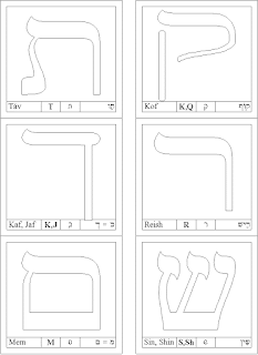 Letras do alfabeto hebraico