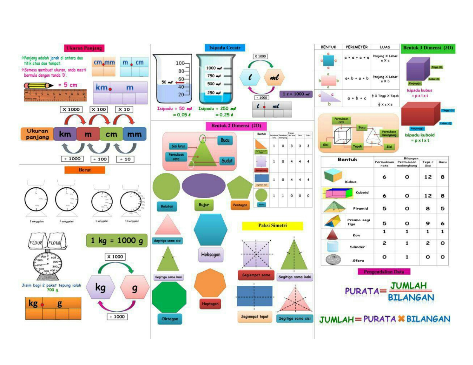 Soalan Matematik Upsr 2019 Pdf - Selangor k