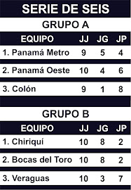 Tabla de Posiciones