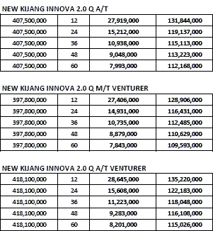 INFORMASI PROMO HARGA  KREDIT MOBIL  TOYOTA TERBARU