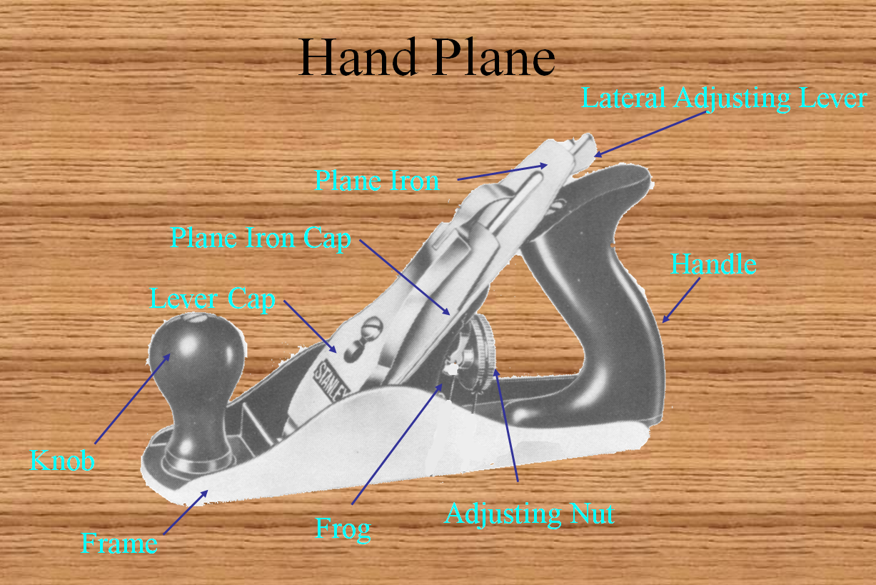 Woodwork Hand Plane Reviews PDF Plans
