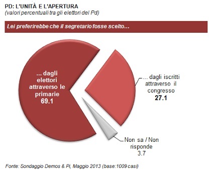 Appunti Dalla Crisi Italiana Se Ne Va Stefano Allievi