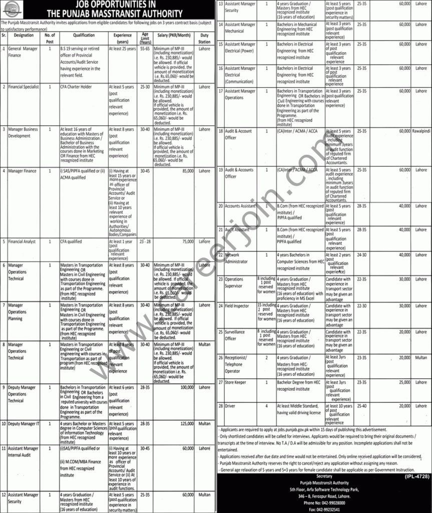 Punjab Masstransit Authority (PMA) Jobs 2021 in Pakistan