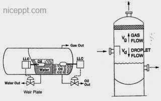 separator vessel powerpoint