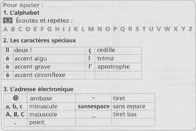 Resultado de imagem para épeler l'alphabet français