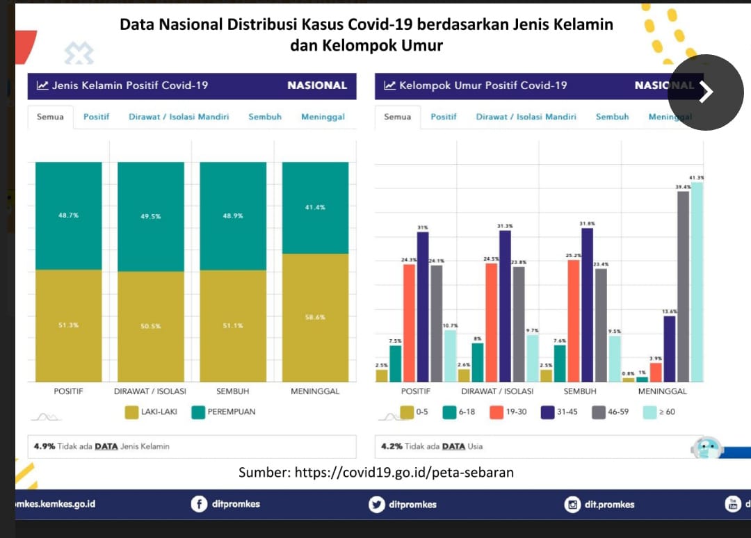 Data Covid 19