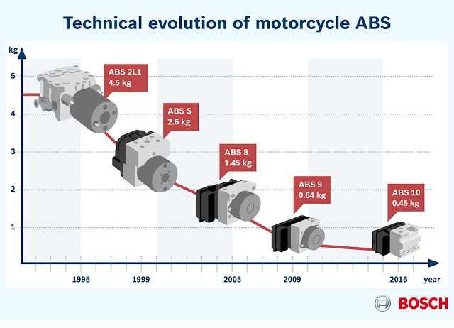 El negocio de tecnología para motocicletas en auge