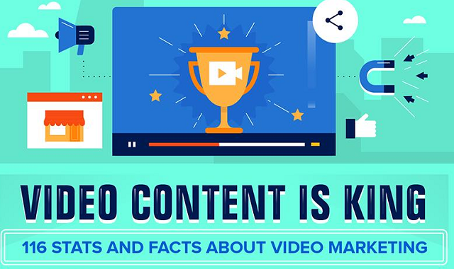 Video Marketing Statistics and Techniques for Businesses