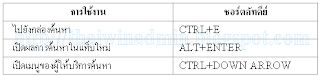 IE8 Keyboard Shortcut