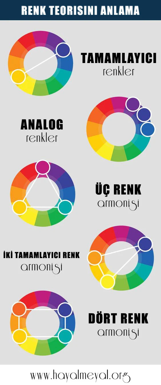 renk teorisini anlama