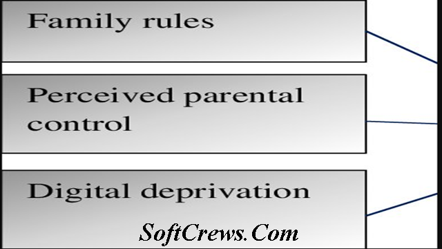 Parental Control Download Latest Version