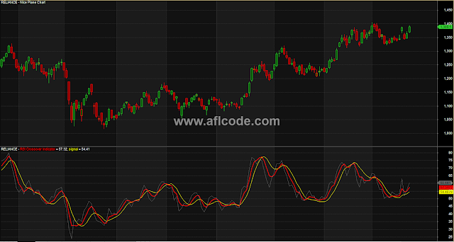 RSI Crossover Indicator