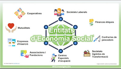  Entitats Economia Social