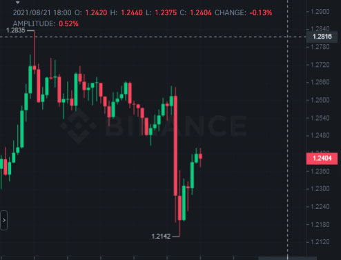 Ripple XRP price awaits a Golden Cross