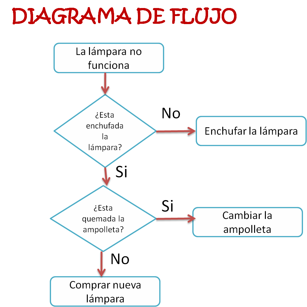 SALCOL S.A: septiembre 2011