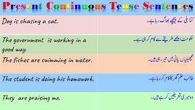 Present Continuous Tense English to Urdu and Urdu to English Sentences Tips and Tricks | Progressive Tense | Present Progressive Sentences.4