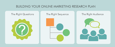 RESEACH  một bước vô cùng quan trọng của chiến lược marketing online hiệu quả