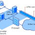 Tutor Membuat VPN di Mikrotik