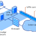 Tutor Membuat VPN di Mikrotik