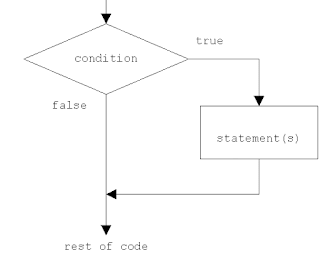 Control Statement