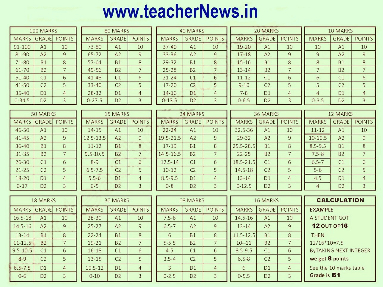 Cce New Grading Table Marks Wise Table For Fa Sa Exams For Ap Ts