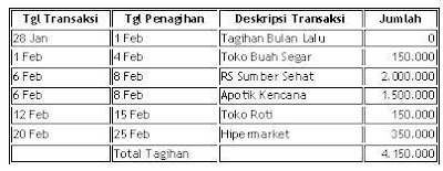 contoh transaksi kartu kredit